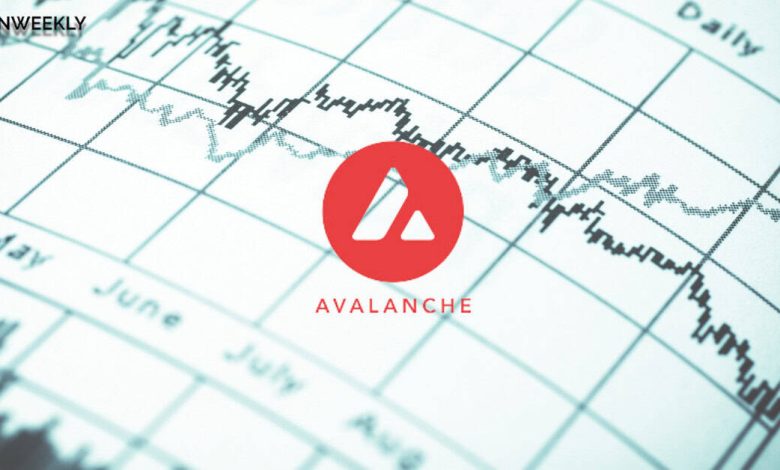 Niveaux de support et de résistance à surveiller