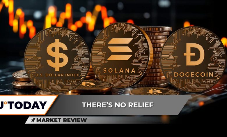 Indice du Dollar Américain (DXY) S'effondre, Bitcoin Prospère, Solana (SOL) Subit un Test Majeur, Dogecoin (DOGE) Atteint un Support Critique.