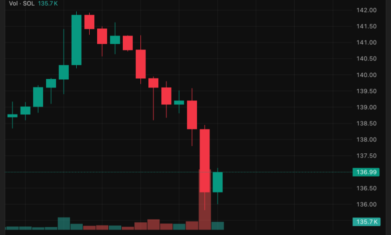 Une analyse on-chain montre que les baleines accumulent Solana et Remittix plutôt que Dogecoin et XRP.