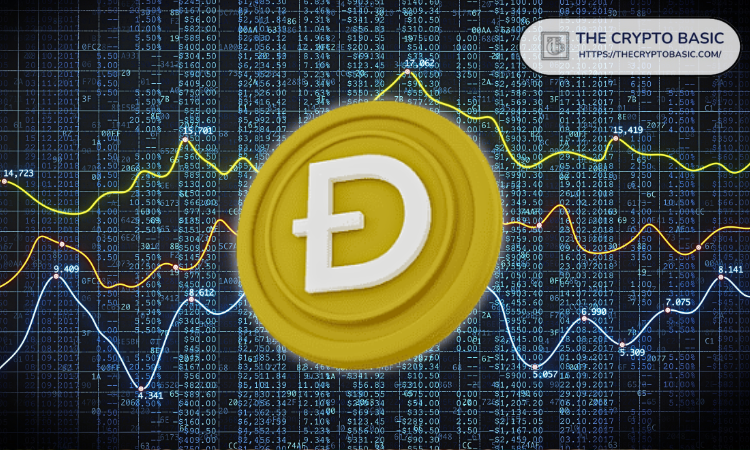 Voici quand Dogecoin pourrait atteindre 10 $ s'il augmente de seulement 5 % par mois.