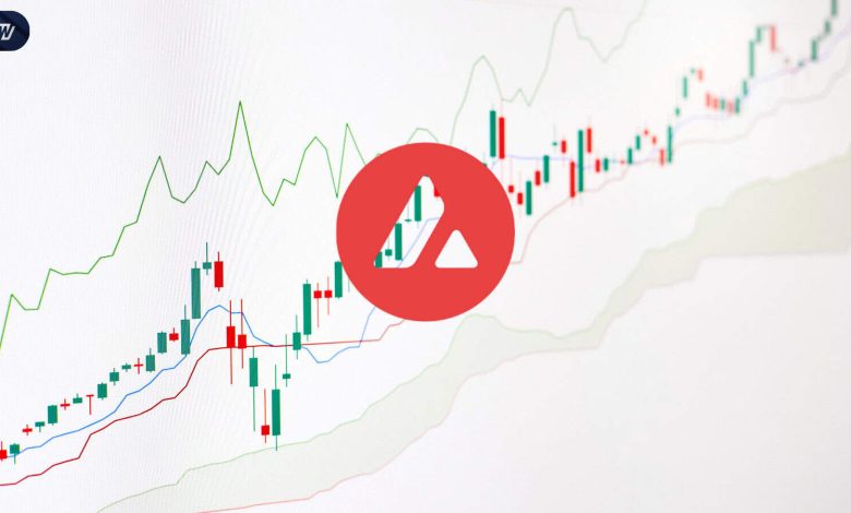 Analyse du prix d'Avalanche (AVAX) et prévisions pour 2025