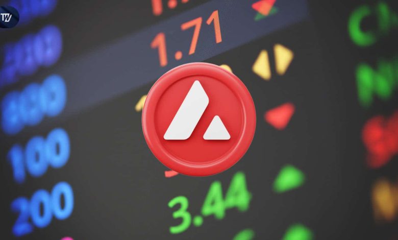 Analyse du prix d'Avalanche (AVAX) | Prévisions et prédictions