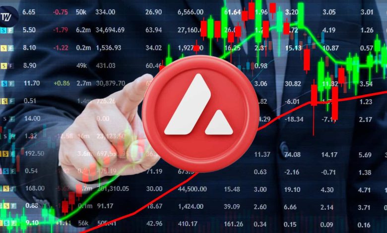 Avalanche (AVAX) vise une percée majeure au sein d'un motif chartiste haussier.