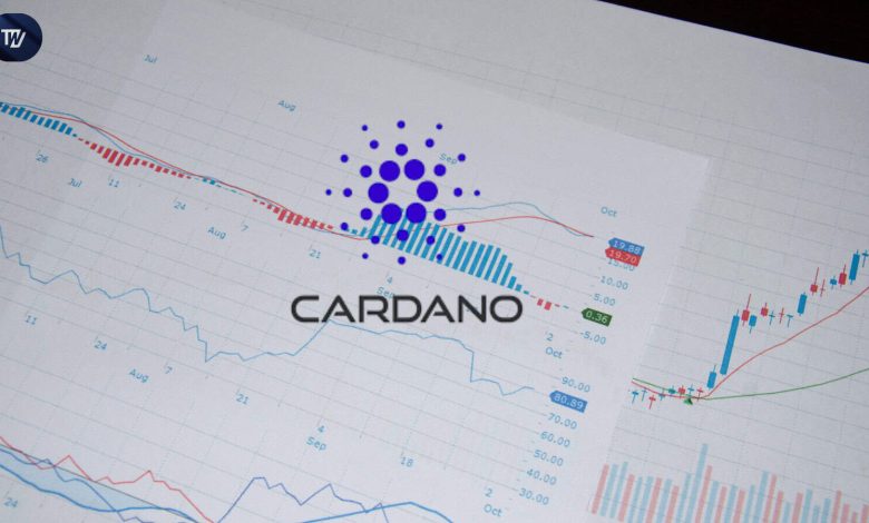 Plus de 110 millions de transactions réalisées via le réseau.